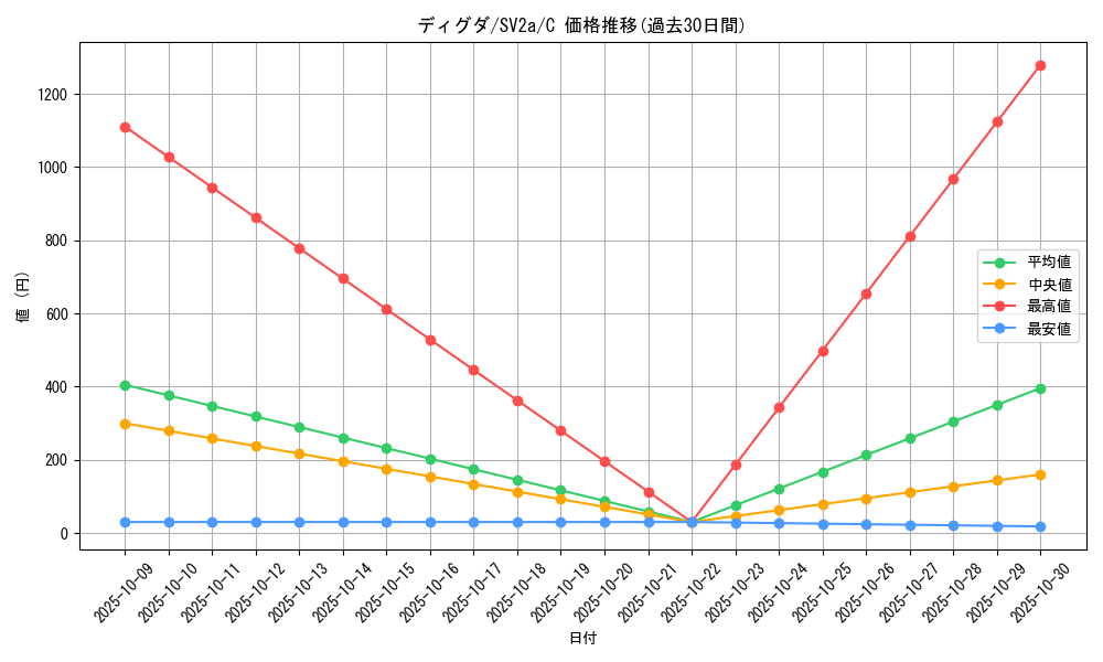 card_23730_series_61384_rarity_65214_graph