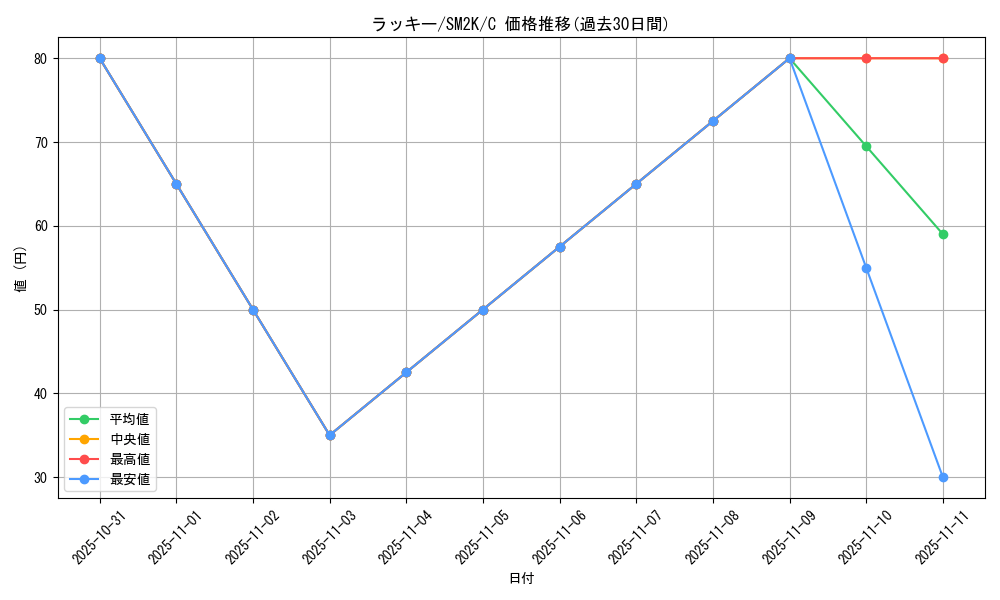 card_23744_series_61242_rarity_65214_graph
