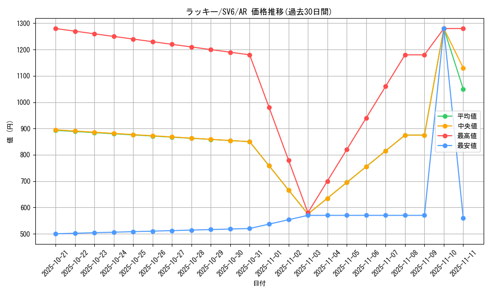 card_23744_series_61412_rarity_86461_graph
