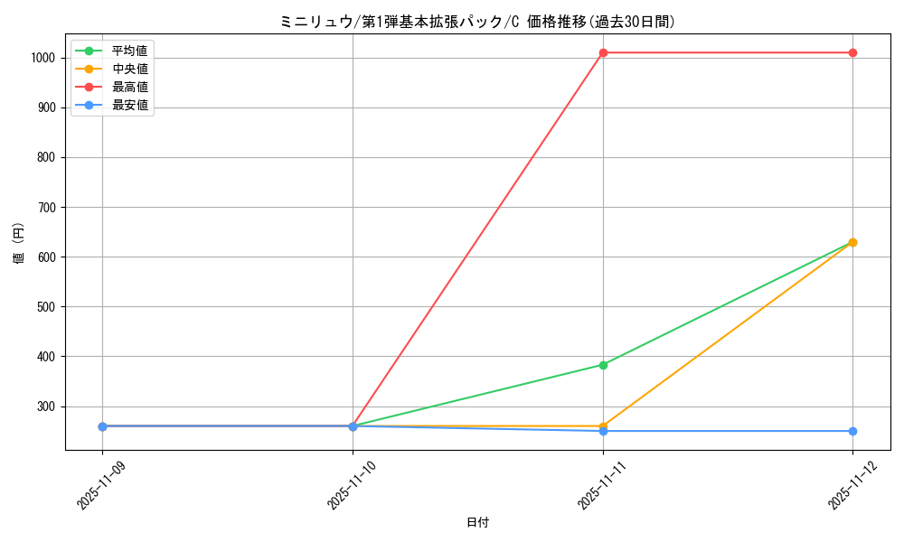 card_23746_series_60994_rarity_65214_graph