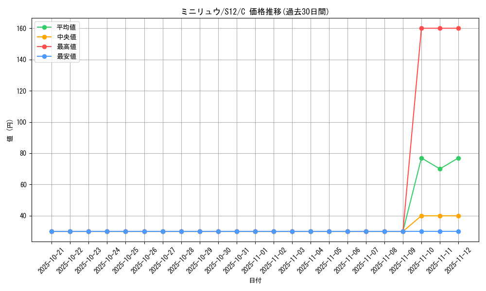 card_23746_series_61370_rarity_65214_graph