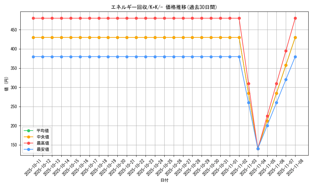 card_23749_series_61148_rarity_95225_graph