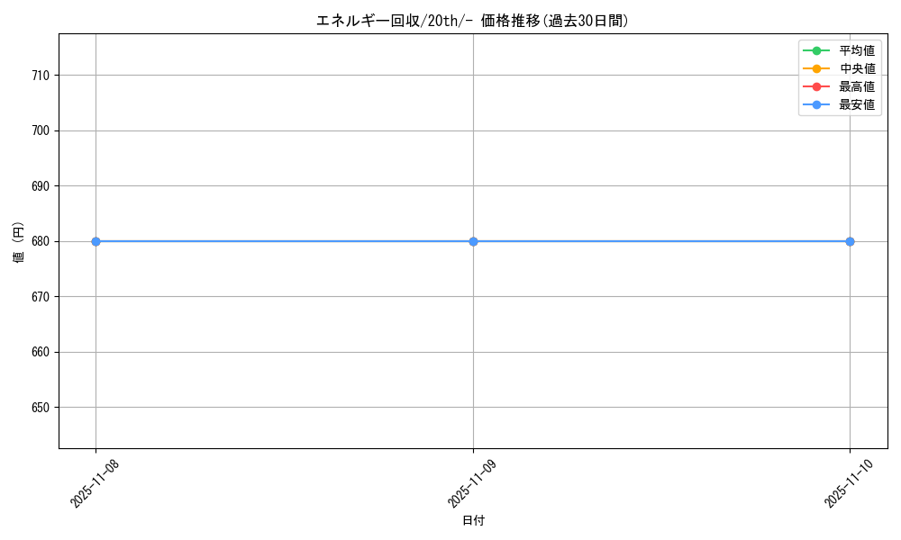 card_23749_series_61182_rarity_95225_graph