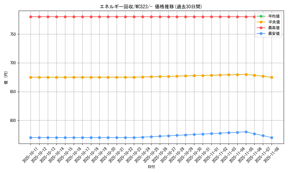 card_23749_series_61395_rarity_95225_graph