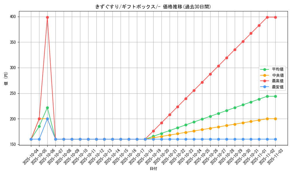 card_23752_series_61013_rarity_95225_graph
