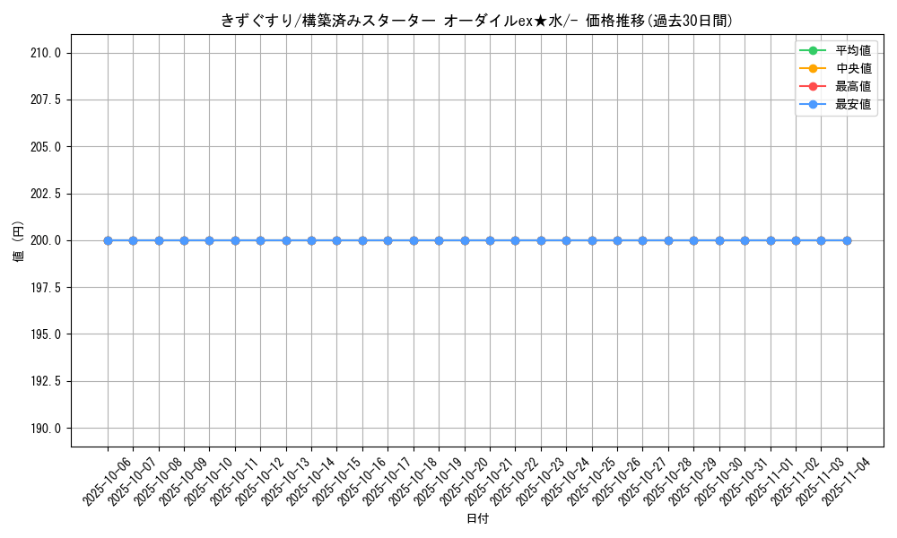 card_23752_series_61036_rarity_95225_graph