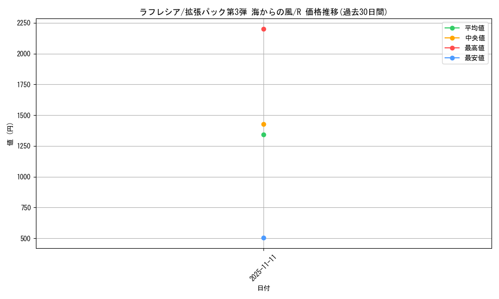card_23883_series_60997_rarity_65216_graph