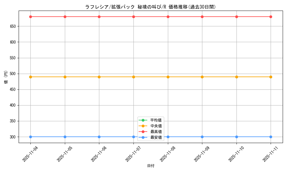 card_23883_series_61073_rarity_65216_graph