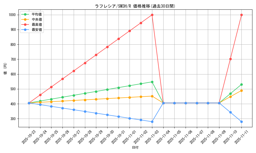 card_23883_series_61247_rarity_65216_graph