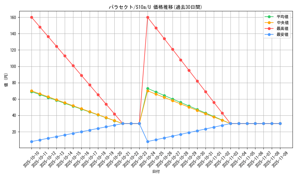 card_23885_series_61363_rarity_65215_graph