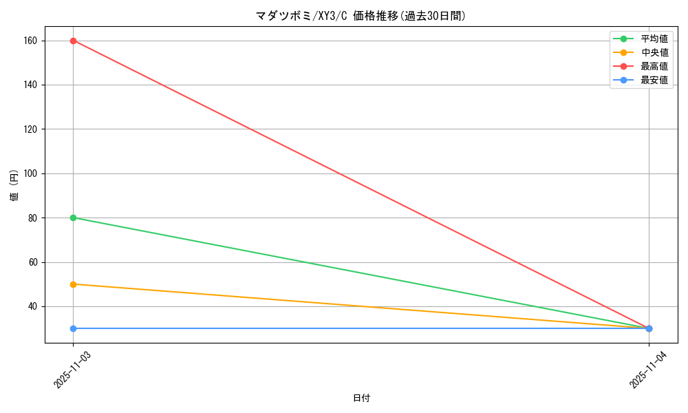 card_23888_series_61161_rarity_65214_graph