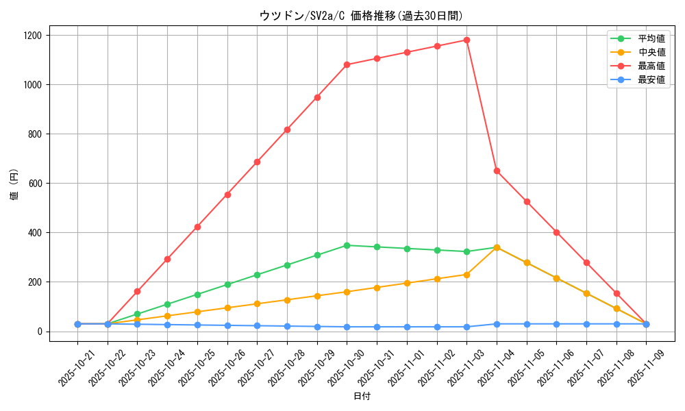 card_23889_series_61384_rarity_65214_graph