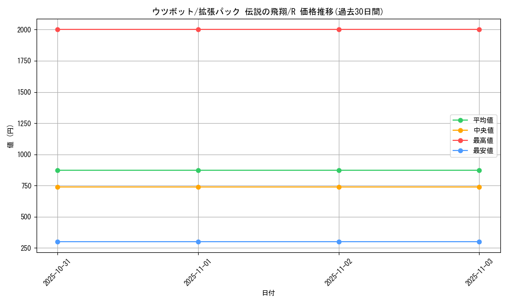card_23890_series_61019_rarity_65216_graph