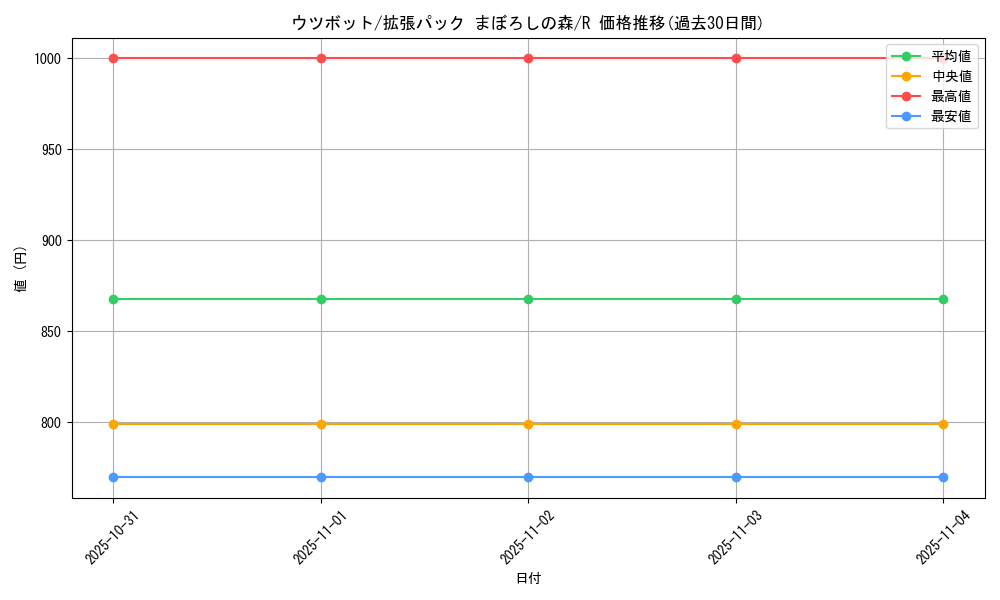 card_23890_series_61039_rarity_65216_graph