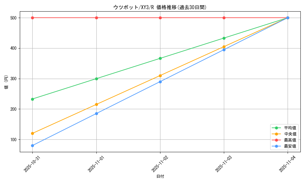 card_23890_series_61161_rarity_65216_graph