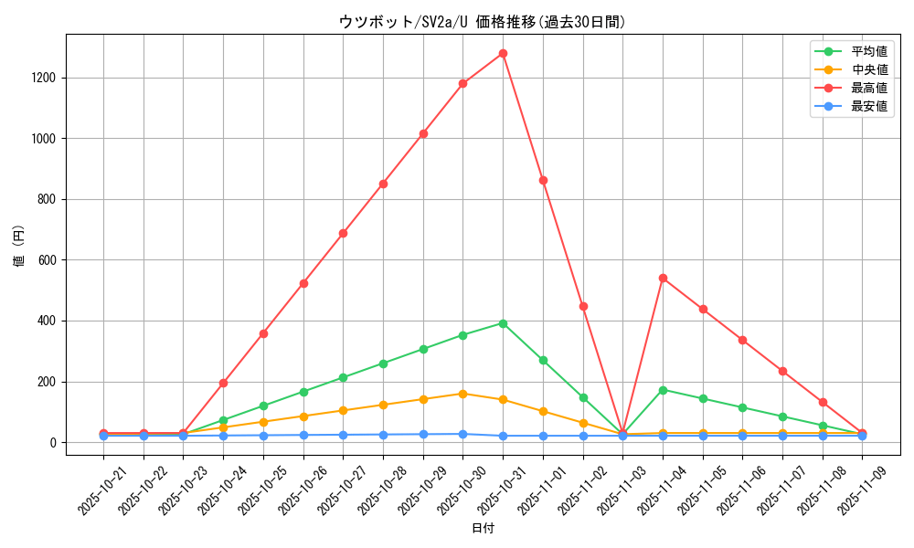 card_23890_series_61384_rarity_65215_graph