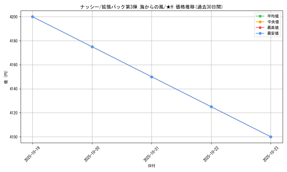 card_23892_series_60997_rarity_67034_graph