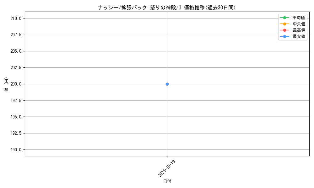 card_23892_series_61074_rarity_65215_graph