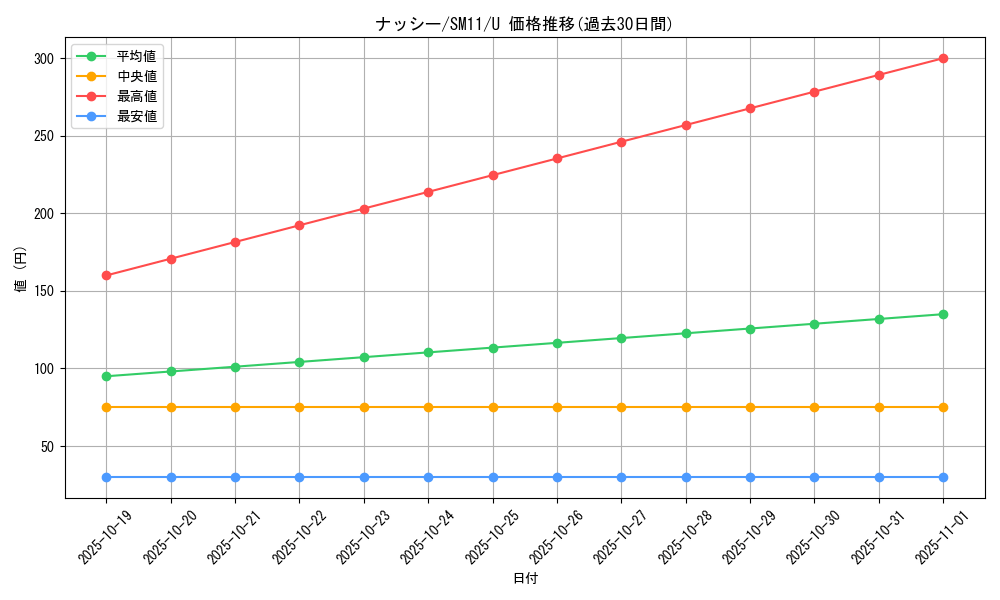 card_23892_series_61293_rarity_65215_graph