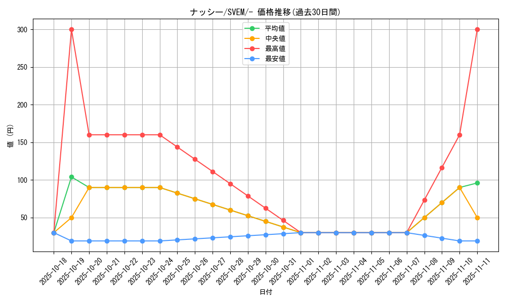 card_23892_series_61397_rarity_95225_graph