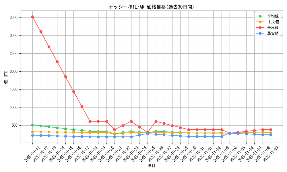 card_23892_series_61440_rarity_86461_graph