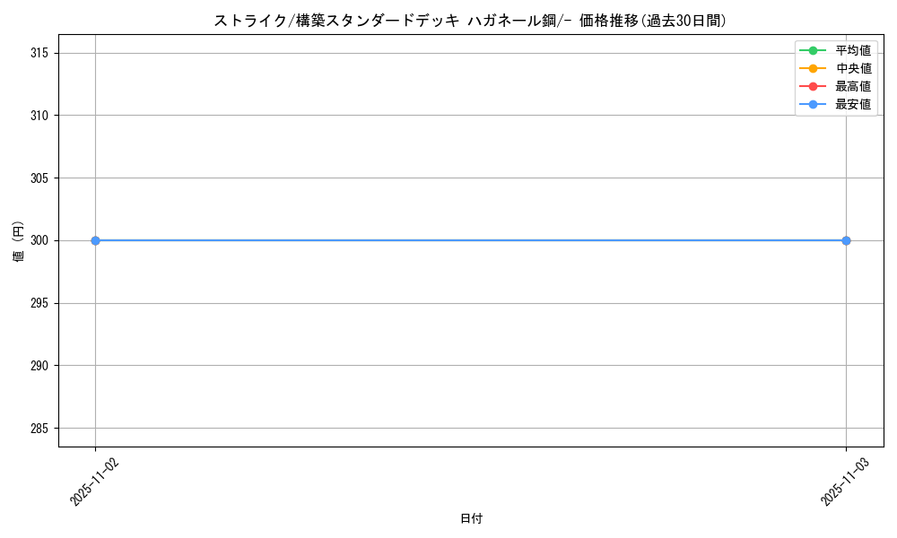 card_23893_series_61103_rarity_95225_graph