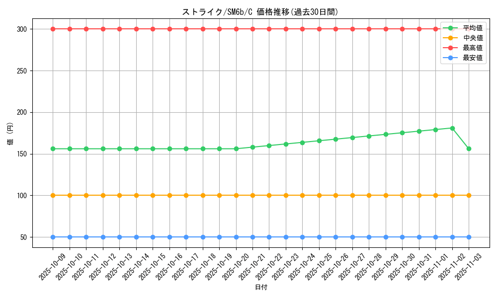 card_23893_series_61262_rarity_65214_graph