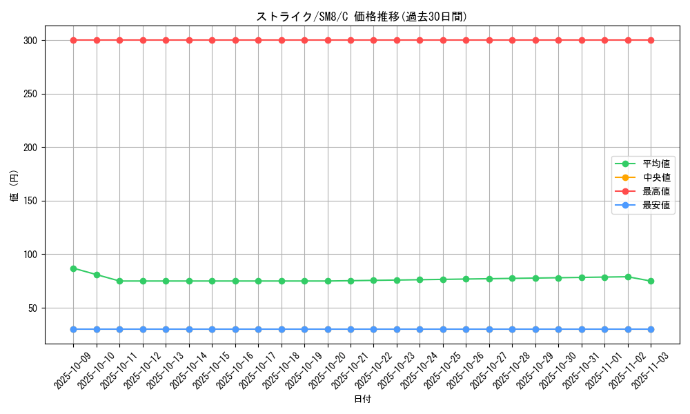 card_23893_series_61275_rarity_65214_graph