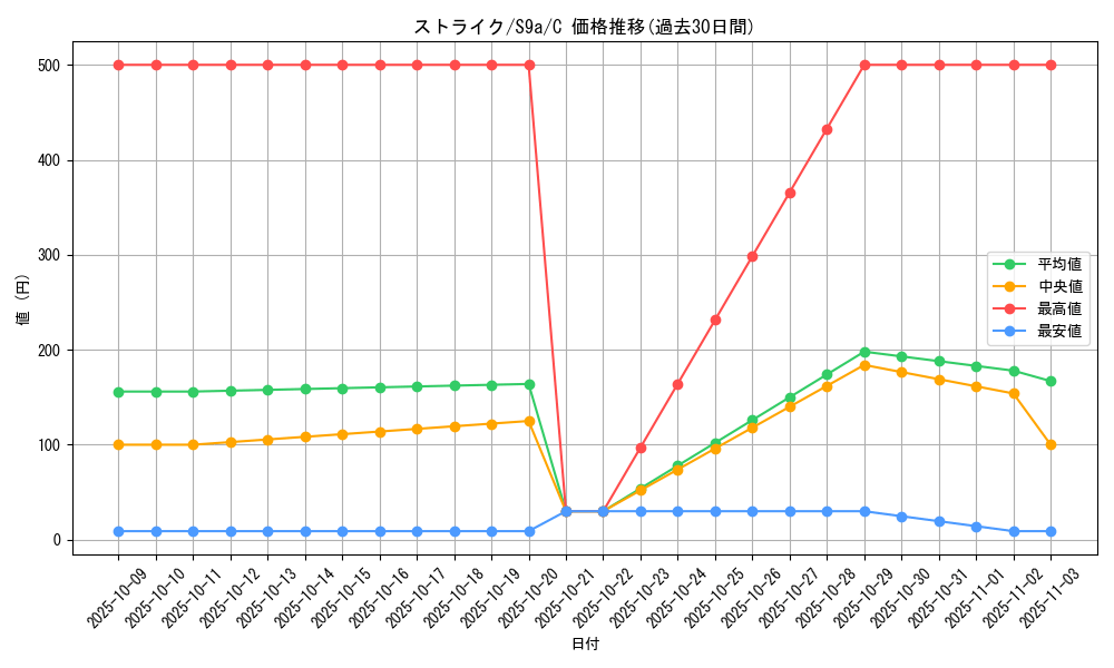 card_23893_series_61358_rarity_65214_graph