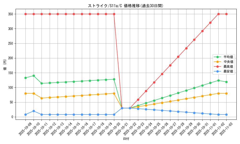 card_23893_series_61369_rarity_65214_graph
