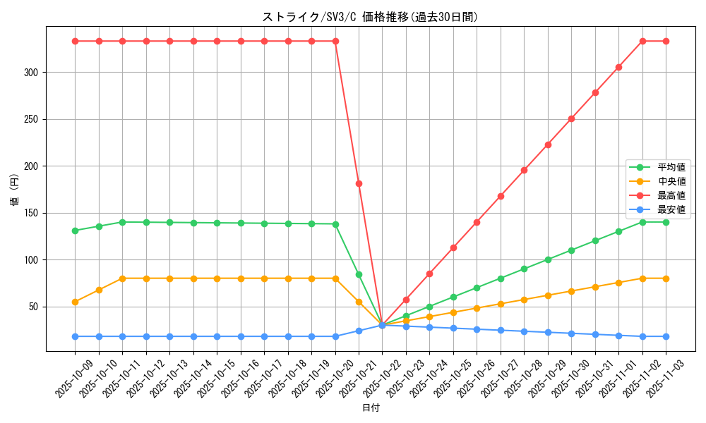 card_23893_series_61393_rarity_65214_graph