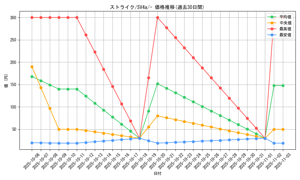 card_23893_series_61404_rarity_95225_graph