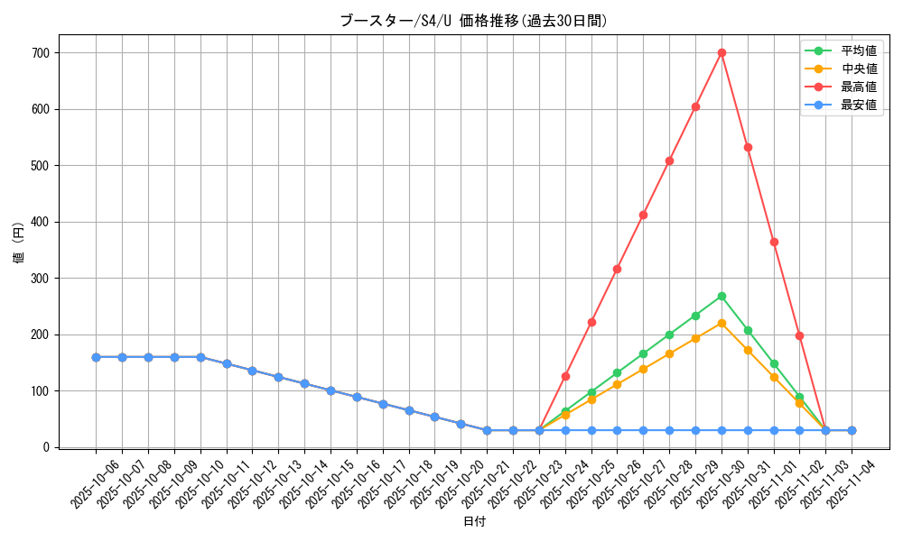 card_23896_series_61325_rarity_65215_graph