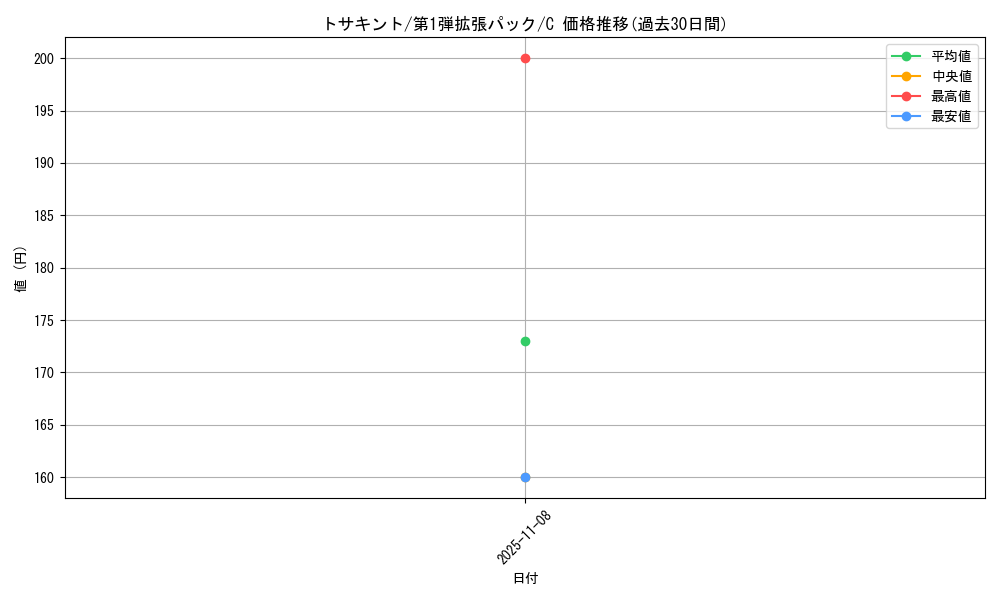 card_23897_series_60963_rarity_65214_graph