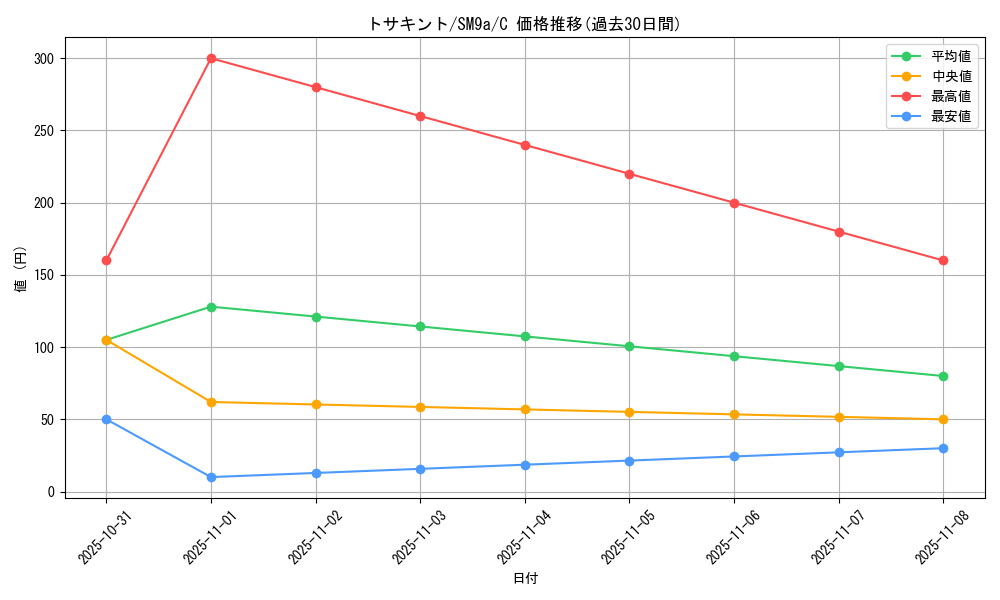 card_23897_series_61283_rarity_65214_graph