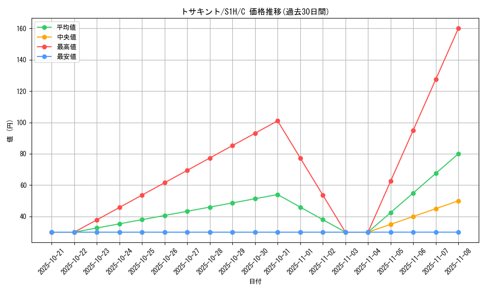 card_23897_series_61306_rarity_65214_graph
