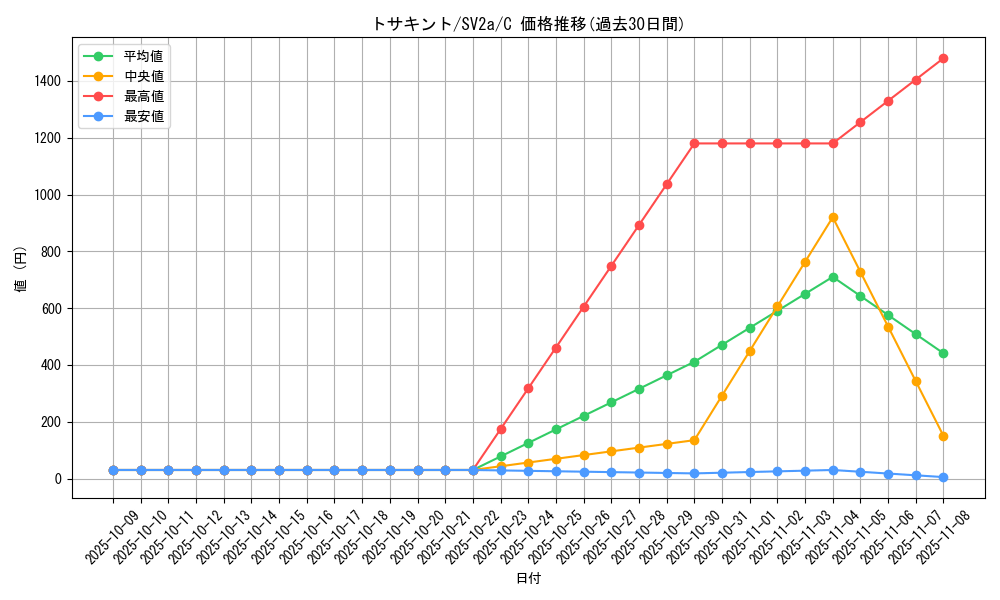 card_23897_series_61384_rarity_65214_graph