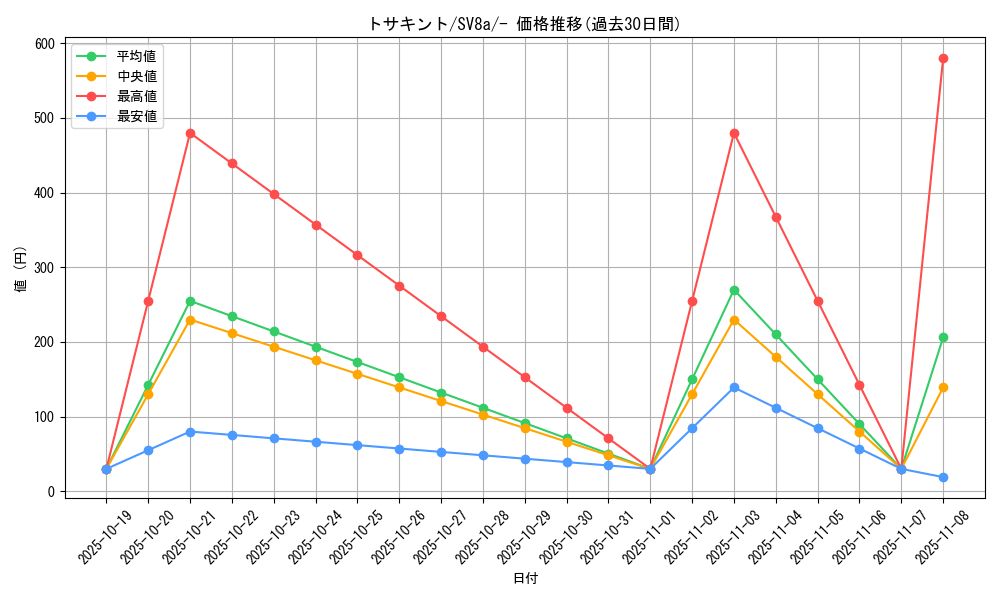 card_23897_series_61431_rarity_95225_graph