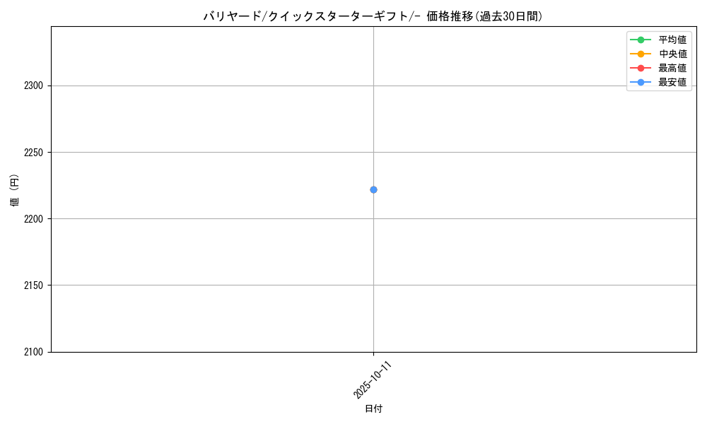 card_23903_series_60975_rarity_95225_graph