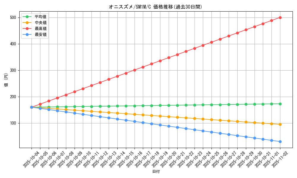 card_23911_series_61239_rarity_65214_graph