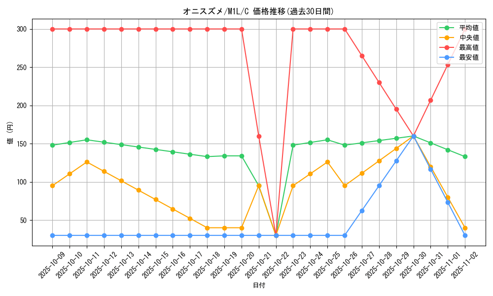 card_23911_series_61440_rarity_65214_graph