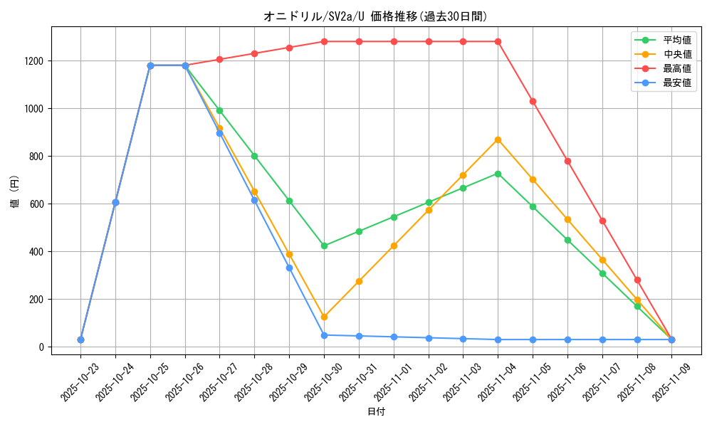 card_23912_series_61384_rarity_65215_graph