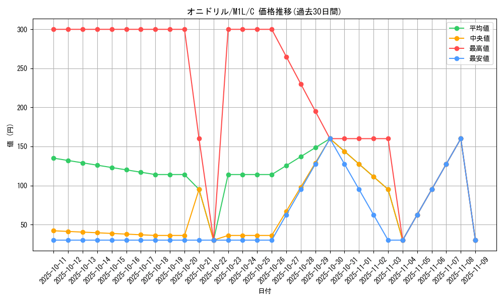 card_23912_series_61440_rarity_65214_graph