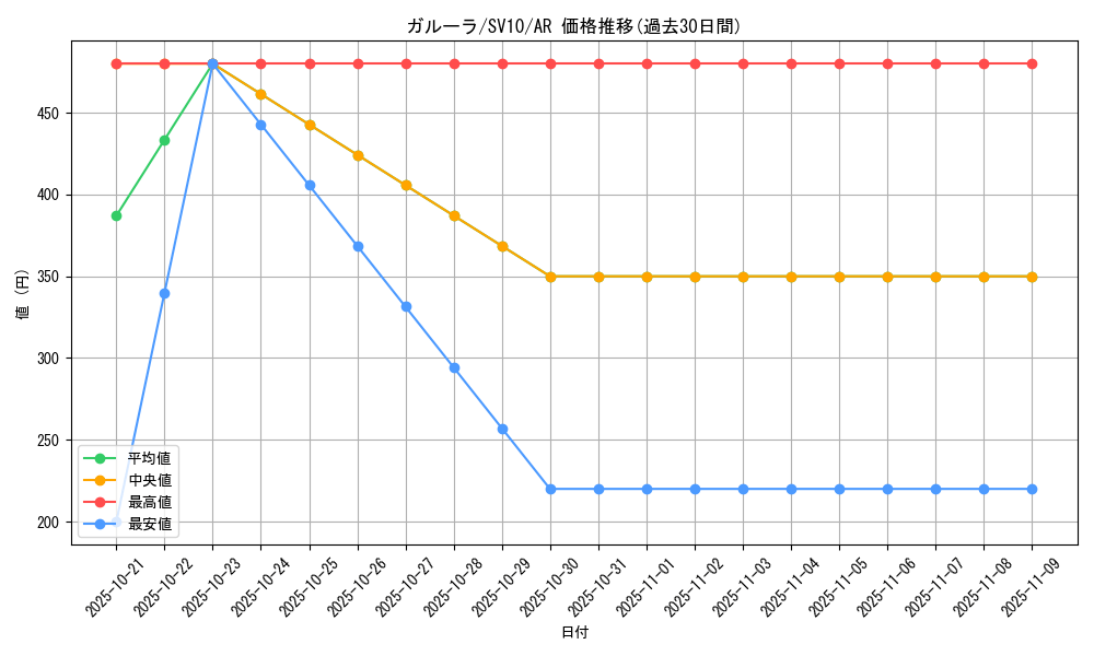 card_23920_series_61437_rarity_86461_graph