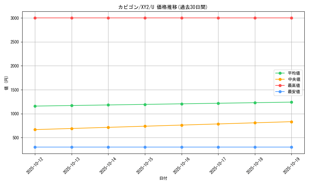card_23923_series_61159_rarity_65215_graph