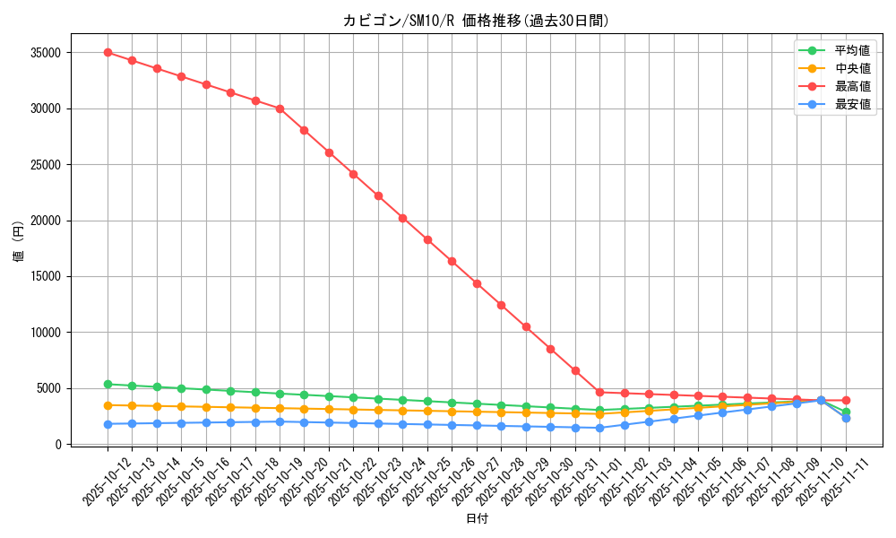 card_23923_series_61287_rarity_65216_graph