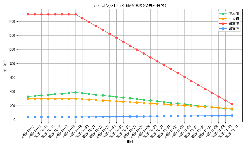 card_23923_series_61363_rarity_65216_graph