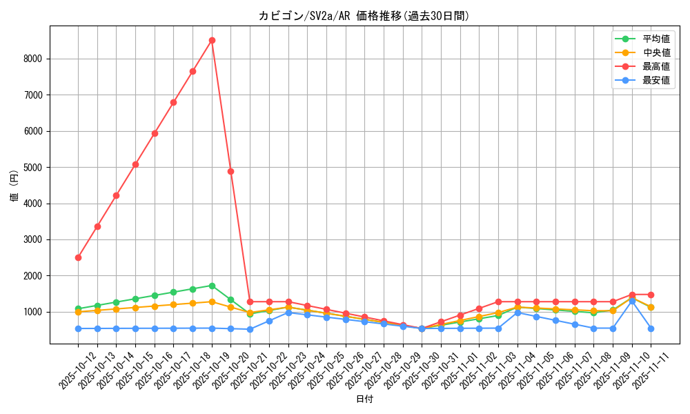 card_23923_series_61384_rarity_86461_graph