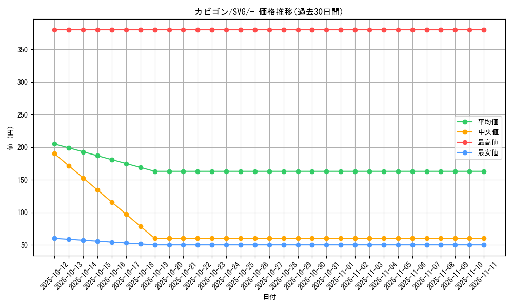 card_23923_series_61401_rarity_95225_graph