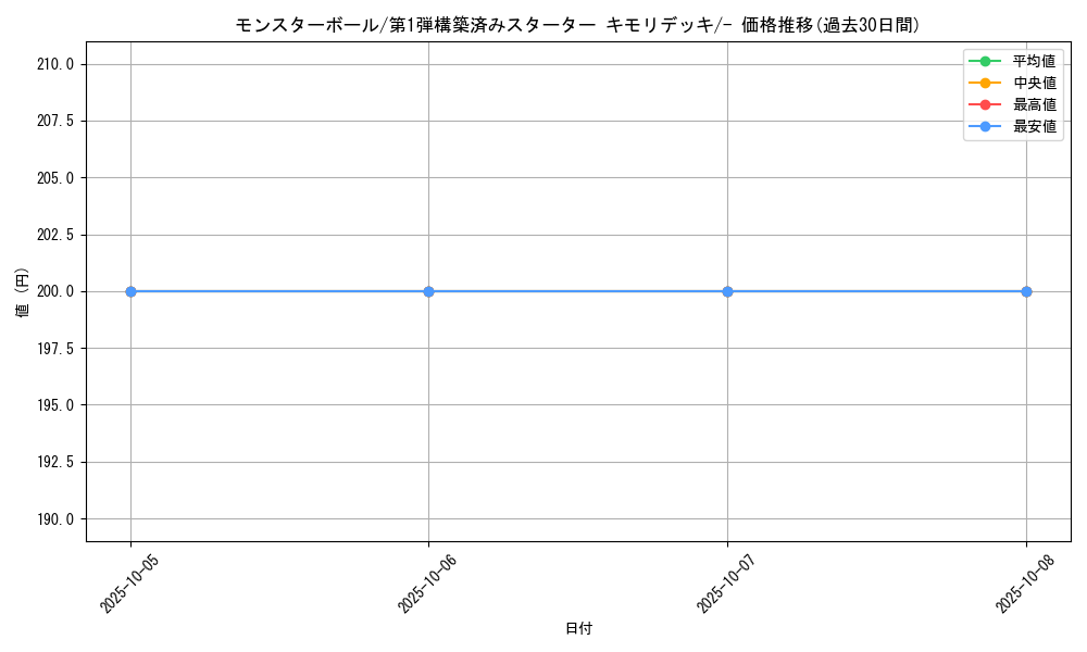 card_23924_series_61002_rarity_95225_graph